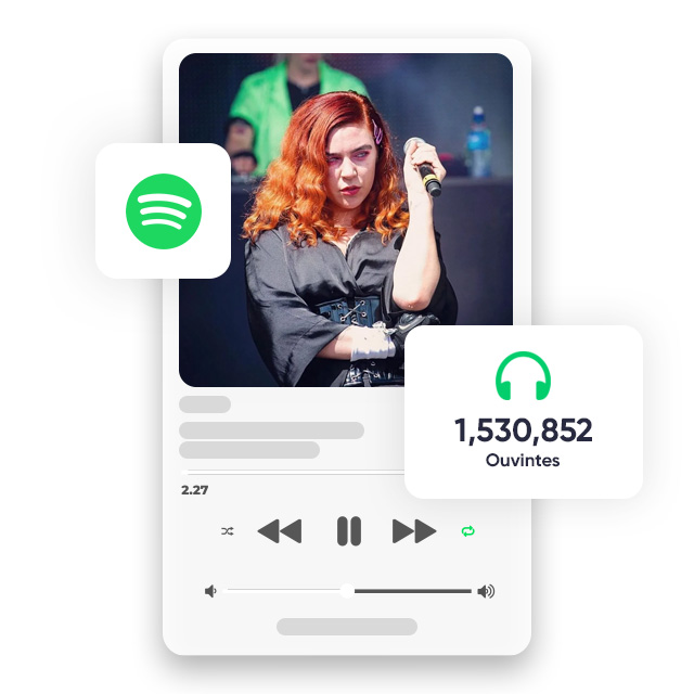 Comprar Ouvintes Mensais no Spotify